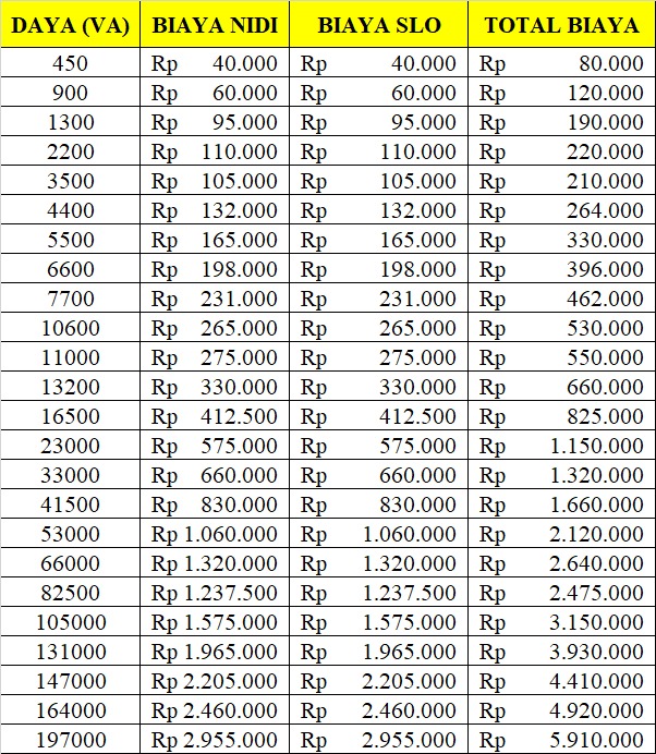 tarif-nidi-dan-slo Gundala Electrical Beran